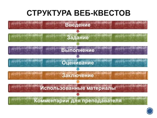 СТРУКТУРА ВЕБ-КВЕСТОВ