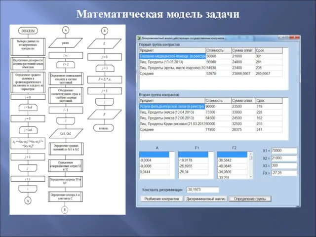 Математическая модель задачи