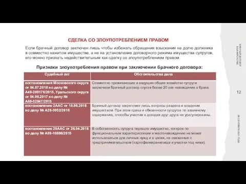 СДЕЛКА СО ЗЛОУПОТРЕБЛЕНИЕМ ПРАВОМ БРАЧНЫЙ ДОГОВОР В БАНКРОТСТВЕ 28 СЕНТЯБРЯ 2021