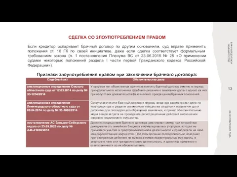 СДЕЛКА СО ЗЛОУПОТРЕБЛЕНИЕМ ПРАВОМ БРАЧНЫЙ ДОГОВОР В БАНКРОТСТВЕ 28 СЕНТЯБРЯ 2021