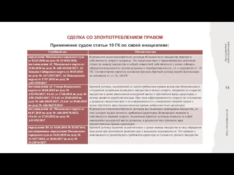 СДЕЛКА СО ЗЛОУПОТРЕБЛЕНИЕМ ПРАВОМ БРАЧНЫЙ ДОГОВОР В БАНКРОТСТВЕ 28 СЕНТЯБРЯ 2021