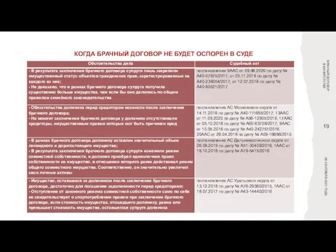 КОГДА БРАЧНЫЙ ДОГОВОР НЕ БУДЕТ ОСПОРЕН В СУДЕ БРАЧНЫЙ ДОГОВОР В БАНКРОТСТВЕ 28 СЕНТЯБРЯ 2021 ГОДА