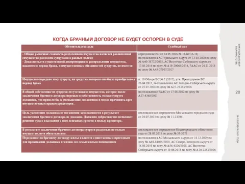 КОГДА БРАЧНЫЙ ДОГОВОР НЕ БУДЕТ ОСПОРЕН В СУДЕ БРАЧНЫЙ ДОГОВОР В БАНКРОТСТВЕ 28 СЕНТЯБРЯ 2021 ГОДА