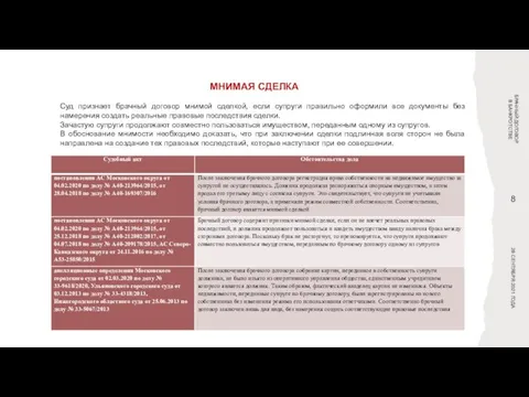 МНИМАЯ СДЕЛКА БРАЧНЫЙ ДОГОВОР В БАНКРОТСТВЕ 28 СЕНТЯБРЯ 2021 ГОДА Суд