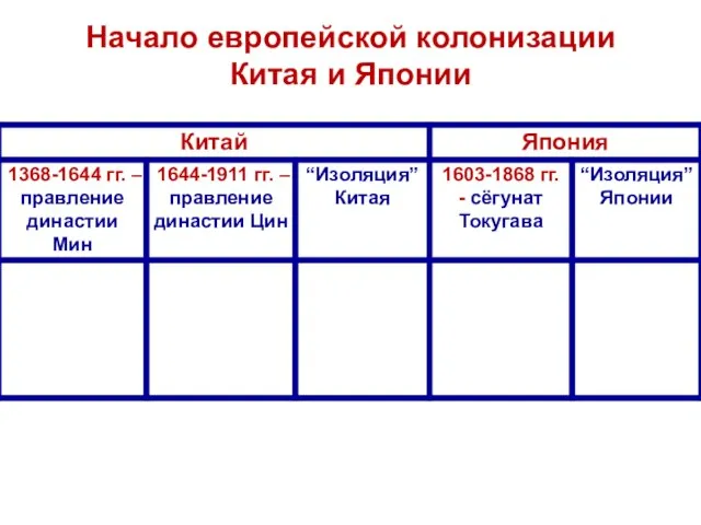 Начало европейской колонизации Китая и Японии