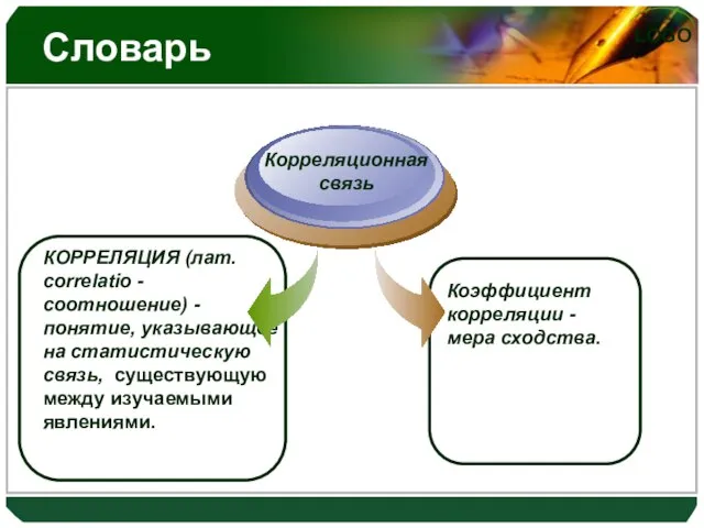 Словарь КОРРЕЛЯЦИЯ (лат. correlatio - соотношение) - понятие, указывающее на статистическую