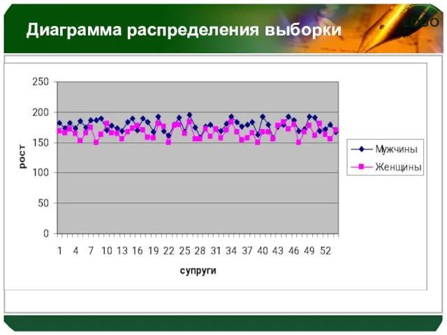 Диаграмма распределения выборки