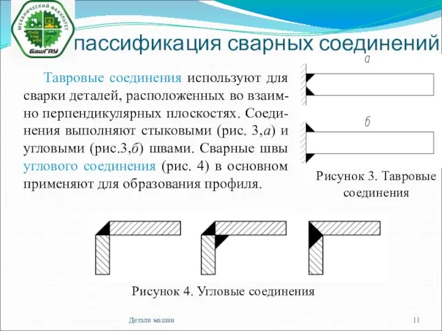 Классификация сварных соединений Детали машин Тавровые соединения используют для сварки деталей,