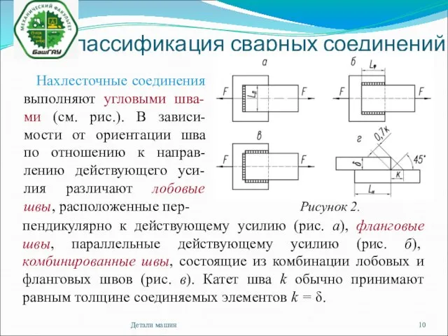 Классификация сварных соединений Детали машин Нахлесточные соединения выполняют угловыми шва-ми (см.