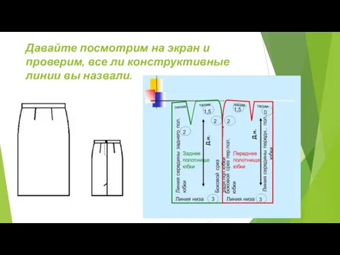 Давайте посмотрим на экран и проверим, все ли конструктивные линии вы назвали.