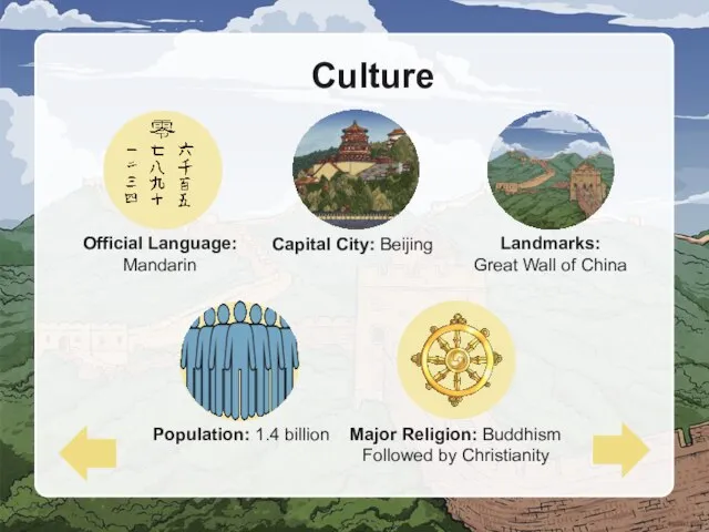 Official Language: Mandarin Capital City: Beijing Landmarks: Great Wall of China