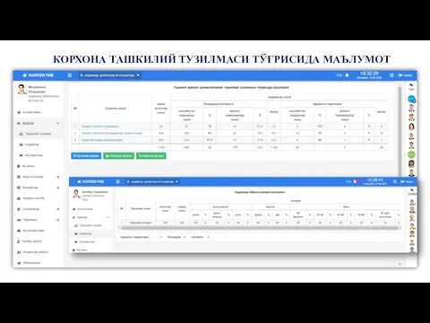 КОРХОНА ТАШКИЛИЙ ТУЗИЛМАСИ ТЎҒРИСИДА МАЪЛУМОТ