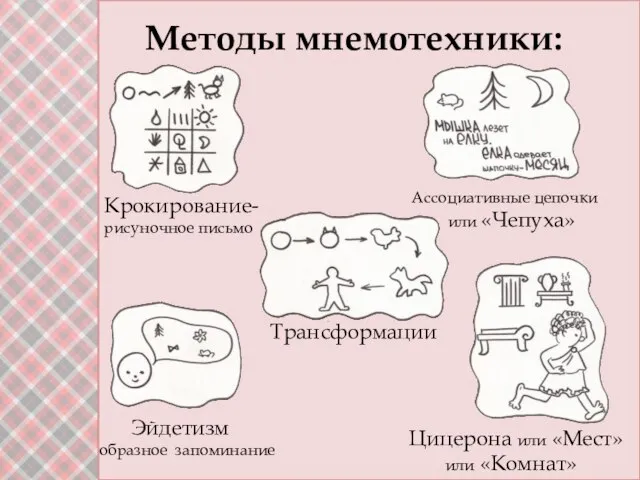 Методы мнемотехники: Крокирование- рисуночное письмо Ассоциативные цепочки или «Чепуха» Трансформации Эйдетизм