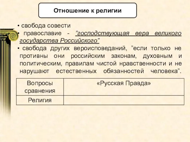 свобода совести православие - ”господствующая вера великого государства Российского” свобода других