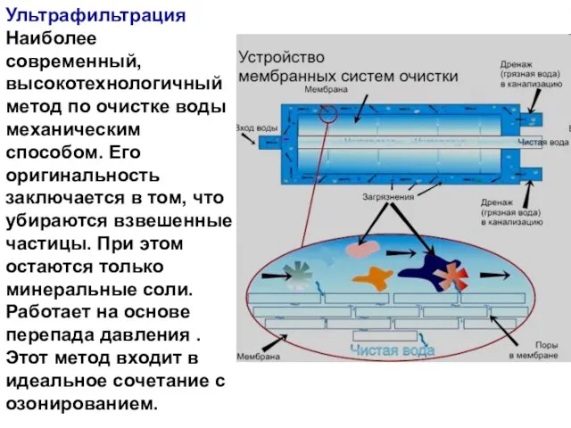 Ультрафильтрация Наиболее современный, высокотехнологичный метод по очистке воды механическим способом. Его