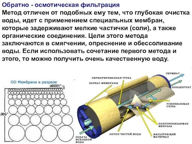 Обратно - осмотическая фильтрация Метод отличен от подобных ему тем, что