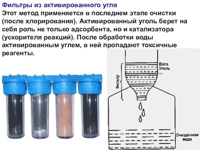 Фильтры из активированного угля Этот метод применяется в последнем этапе очистки