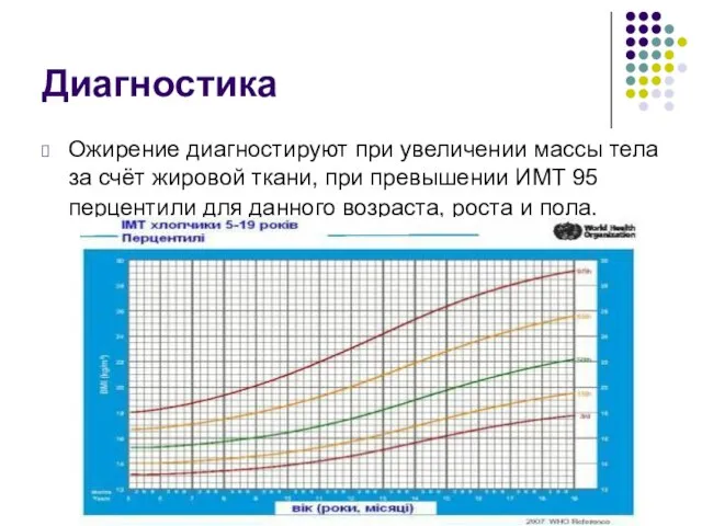 Диагностика Ожирение диагностируют при увеличении массы тела за счёт жировой ткани,