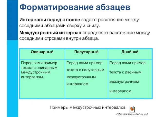 Форматирование абзацев Примеры междустрочных интервалов Интервалы перед и после задают расстояние