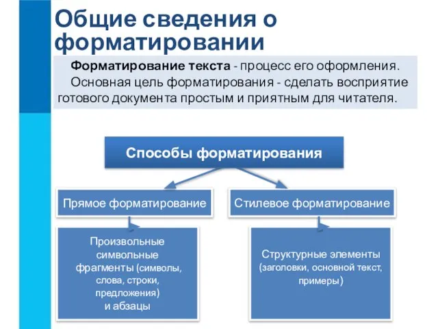 Общие сведения о форматировании Форматирование текста - процесс его оформления. Основная