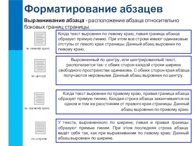 Форматирование абзацев Выравнивание абзаца - расположение абзаца относительно боковых границ страницы.