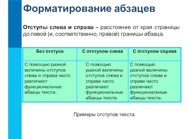 Форматирование абзацев Отступы слева и справа – расстояние от края страницы