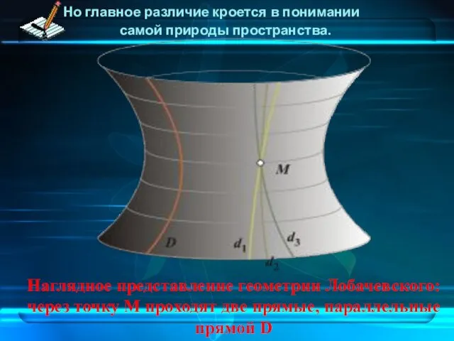 Но главное различие кроется в понимании самой природы пространства. Наглядное представление