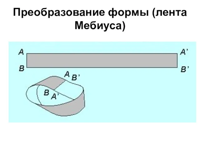 Преобразование формы (лента Мебиуса)