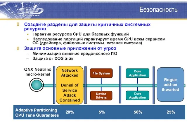 Безопасность Создайте разделы для защиты критичных системных ресурсов Гарантия ресурсов CPU