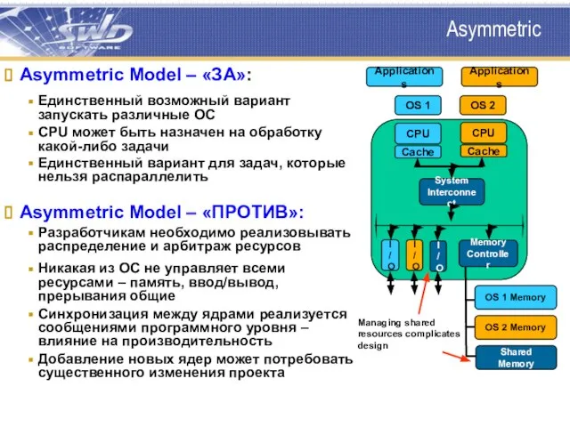 Asymmetric Asymmetric Model – «ЗА»: Единственный возможный вариант запускать различные ОС