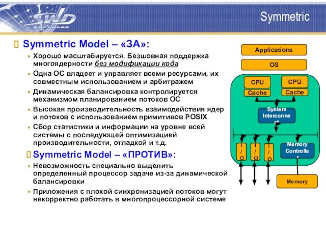 Symmetric Symmetric Model – «ЗА»: Хорошо масштабируется. Безшовная поддержка многоядерности без