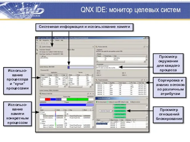 QNX IDE: монитор целевых систем Просмотр окружения для каждого процесса Использо-вание