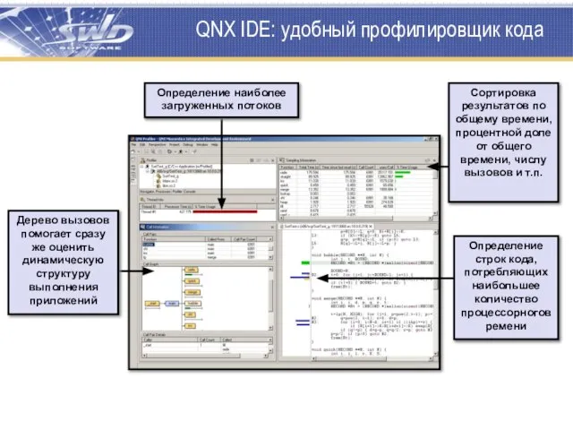 QNX IDE: удобный профилировщик кода Сортировка результатов по общему времени, процентной