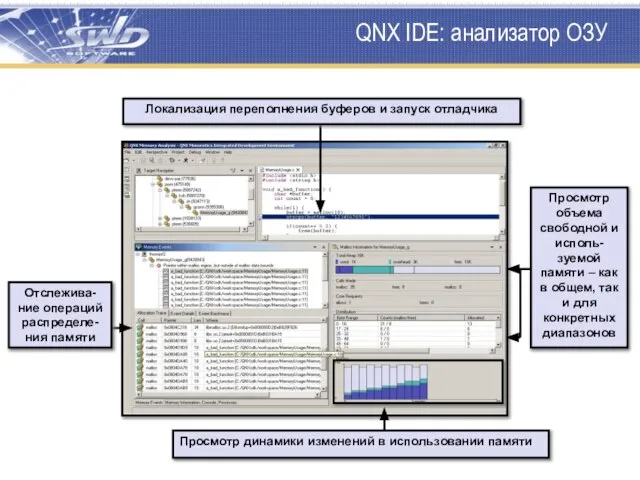 QNX IDE: анализатор ОЗУ Просмотр динамики изменений в использовании памяти Отслежива-ние