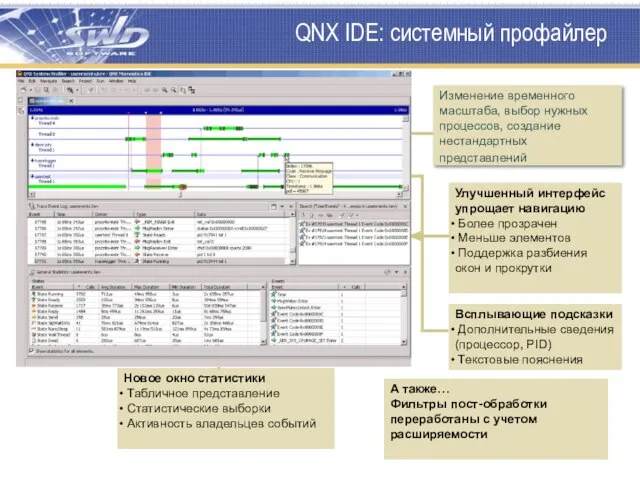 QNX IDE: системный профайлер Новое окно статистики Табличное представление Статистические выборки