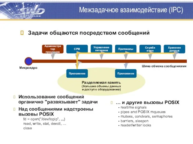 Межзадачное взаимодействие (IPC) Приложение Задачи общаются посредством сообщений … и другие