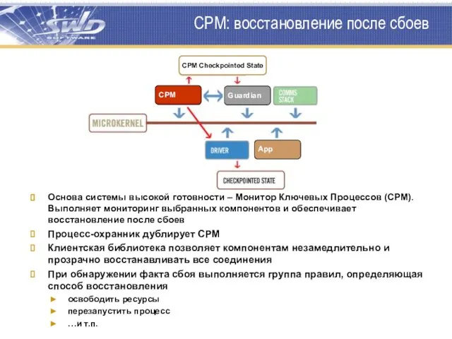 CPM: восстановление после сбоев Основа системы высокой готовности – Монитор Ключевых