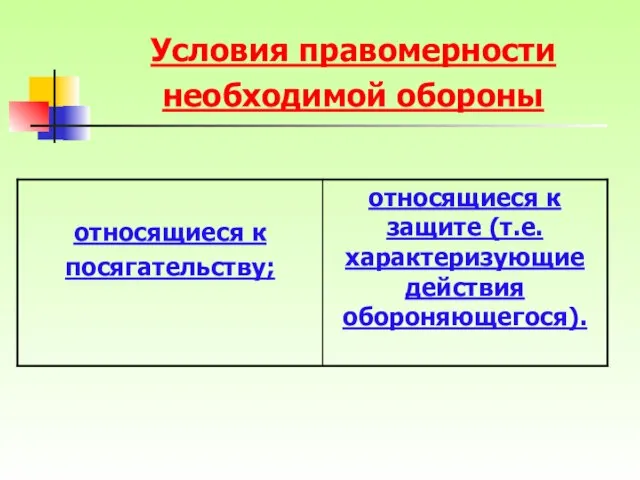 Условия правомерности необходимой обороны