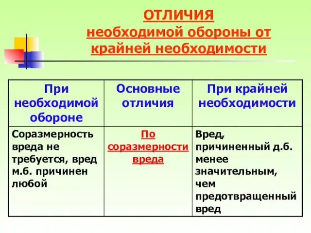 ОТЛИЧИЯ необходимой обороны от крайней необходимости