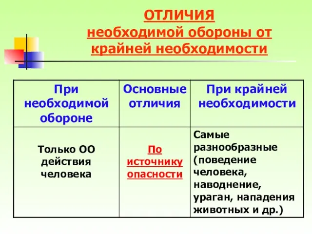 ОТЛИЧИЯ необходимой обороны от крайней необходимости