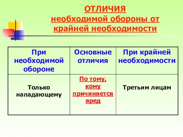 ОТЛИЧИЯ необходимой обороны от крайней необходимости