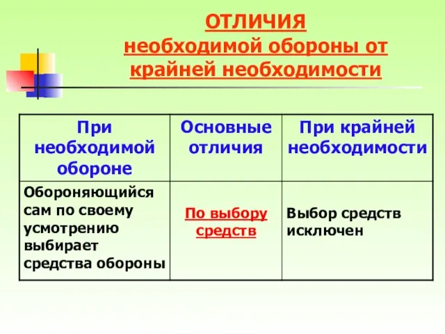 ОТЛИЧИЯ необходимой обороны от крайней необходимости