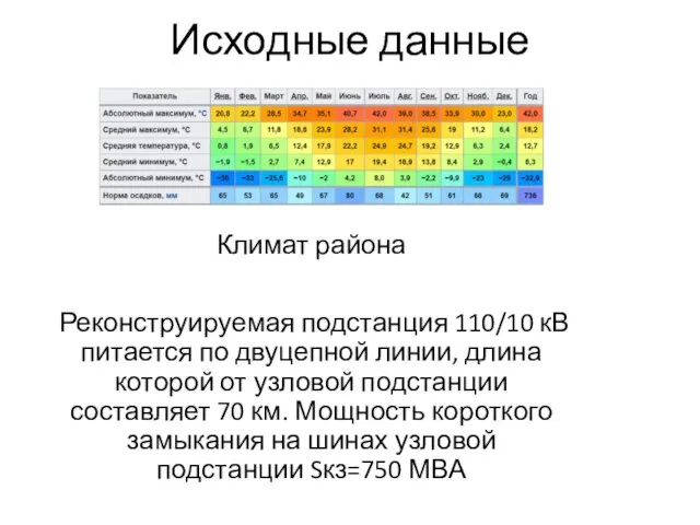 Исходные данные Климат района Реконструируемая подстанция 110/10 кВ питается по двуцепной