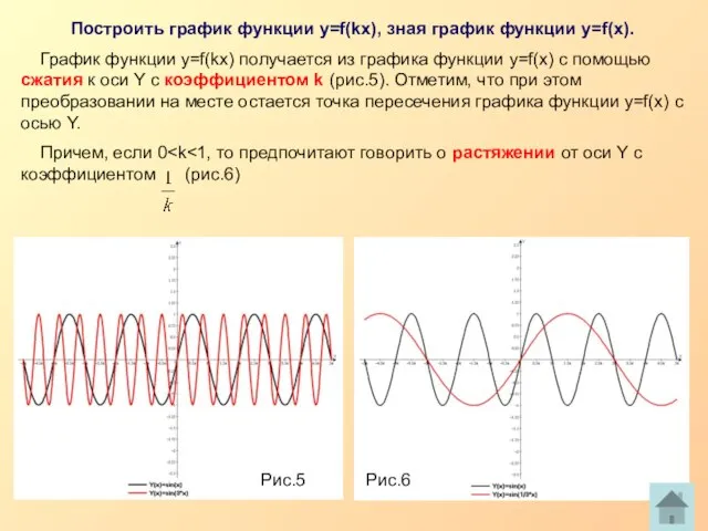 Построить график функции у=f(kx), зная график функции у=f(x). График функции y=f(kx)