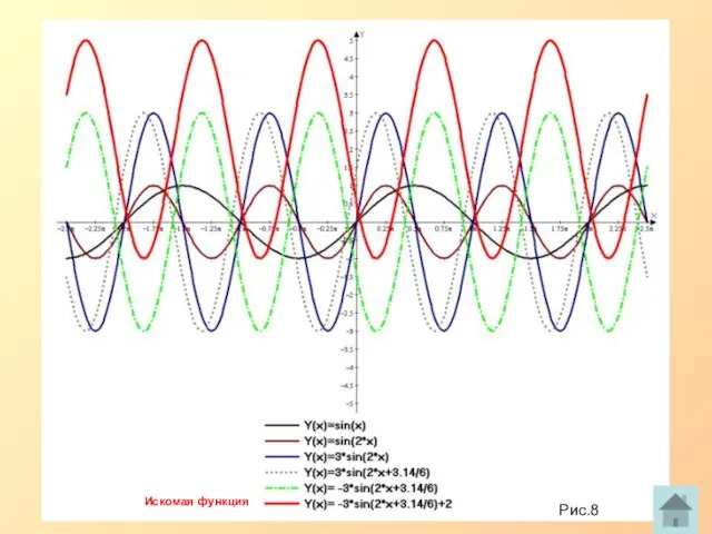 Искомая функция Рис.8