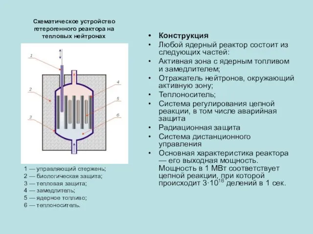 Конструкция Любой ядерный реактор состоит из следующих частей: Активная зона с