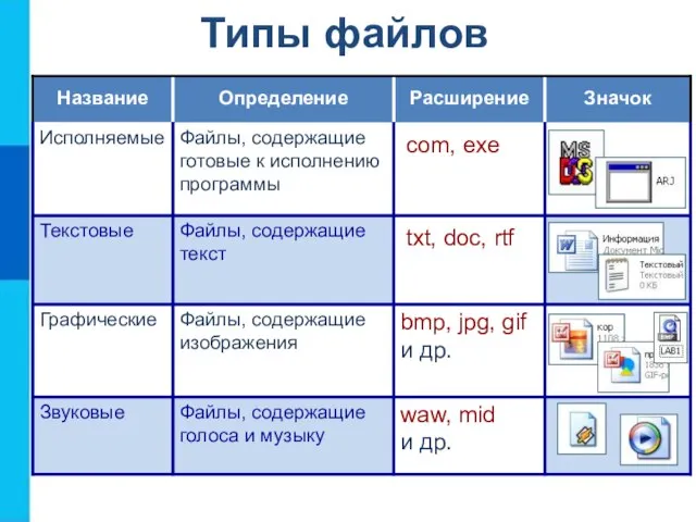 Типы файлов