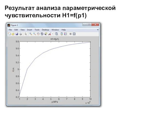 Результат анализа параметрической чувствительности H1=f(p1)