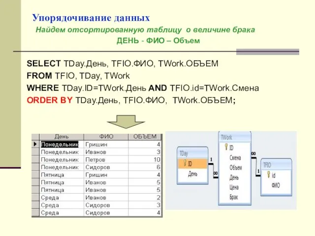 Упорядочивание данных Найдем отсортированную таблицу о величине брака ДЕНЬ - ФИО