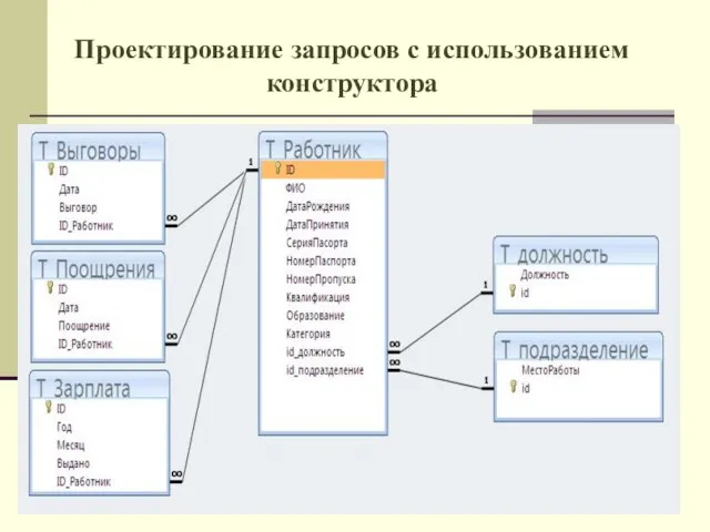 Проектирование запросов с использованием конструктора